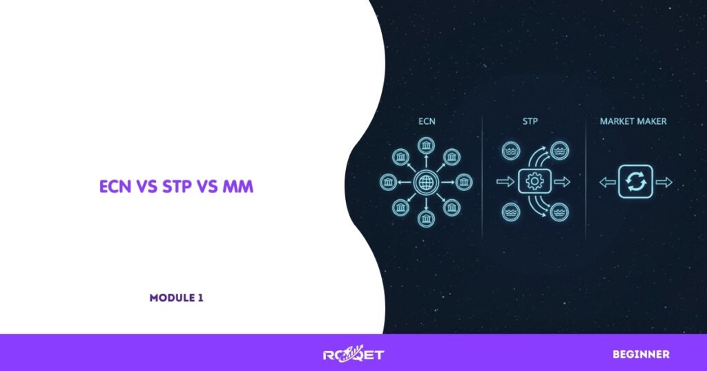 A three-column comparison diagram:Left column: ECN icon connected to multiple banksMiddle column: STP hub routing order to several liquidity nodesRight column: Market Maker node filling orders internally
Simple shapes, arrows, no text, subtle galaxy accents (stars in background)