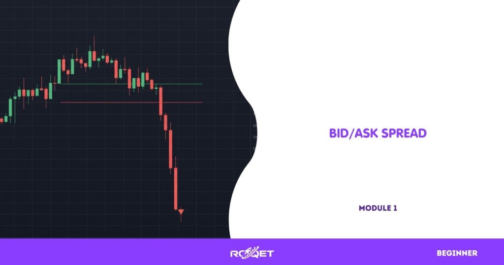 A TradingView GBPUSD M1 screenshot showing bid/ask spread widening during a volatile candle (e.g., red spike). Native bid/ask lines should be visible — no text added manually.