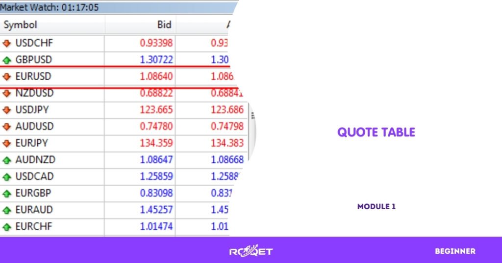 A broker-style “quote board” screenshot (e.g., MT5 Market Watch or a CEX-style order book for FX CFDs) clearly showing bid/ask prices for several pairs. No overlays or added graphic text.