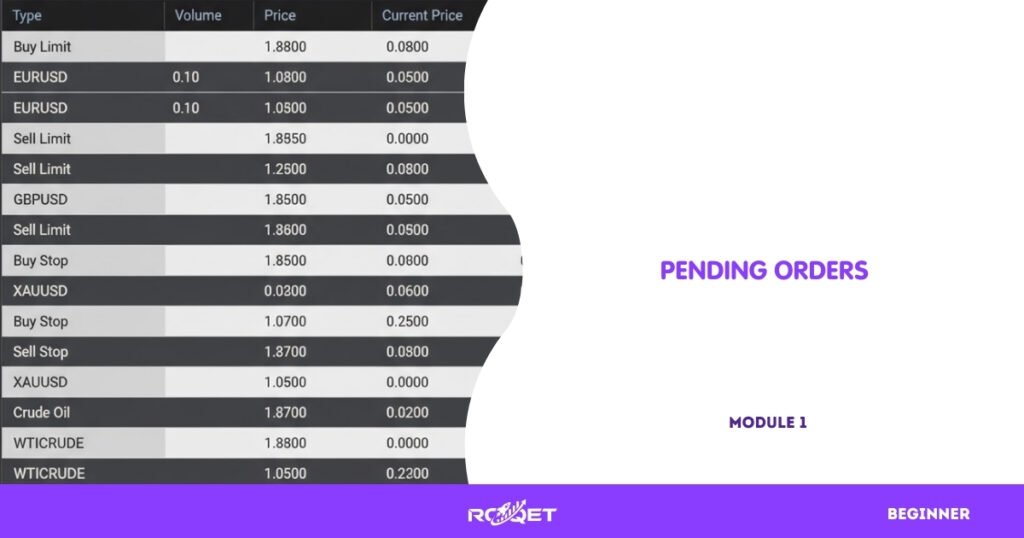 Platform: MT5
Screen showing the “Trade” tab with multiple pending orders listed (Buy Limit, Sell Limit, Buy Stop, Sell Stop).
No edits or labels — just the native MT5 interface.