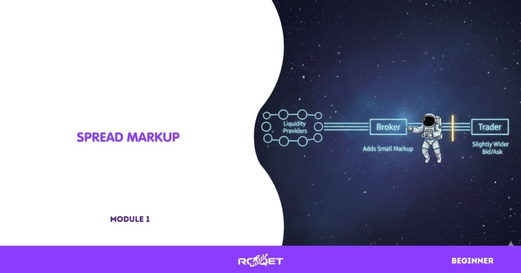 A simple two-price diagram showing:
Broker receives tight quotes from liquidity providers → adds a small markup → trader sees slightly wider bid/ask.
Astronaut floating next to the “markup gap,” pointing at the small difference.
No text inside the graphic.
